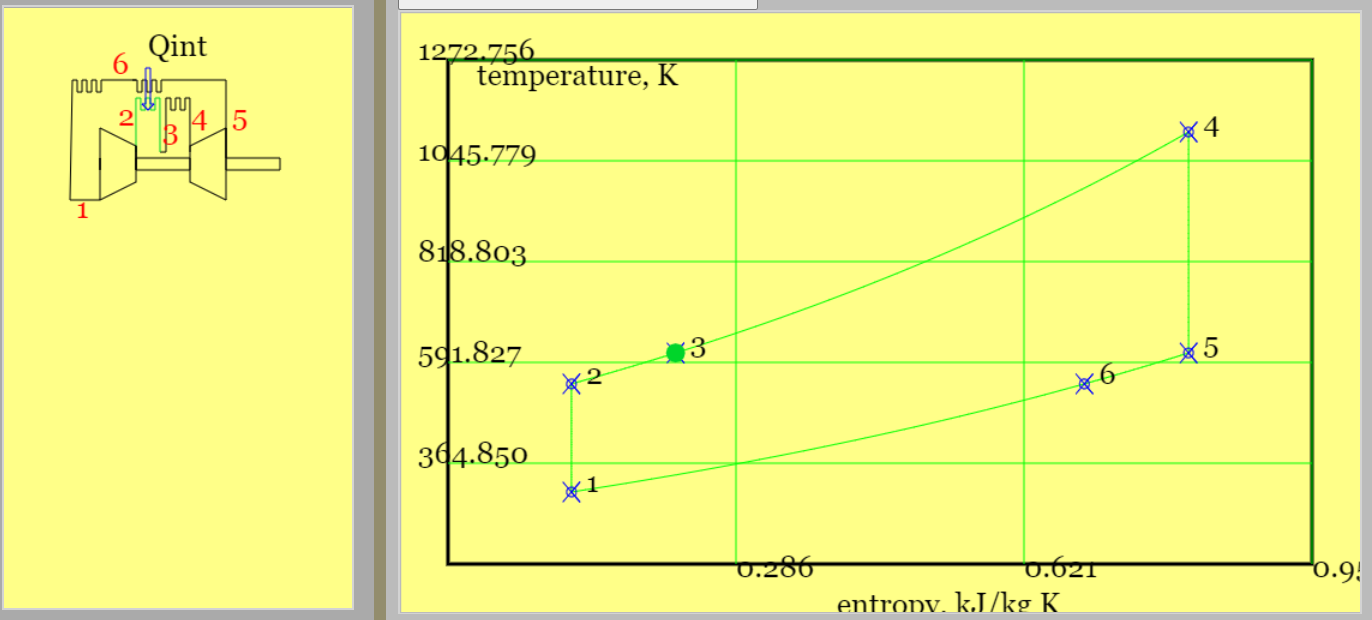Brayton Cycle